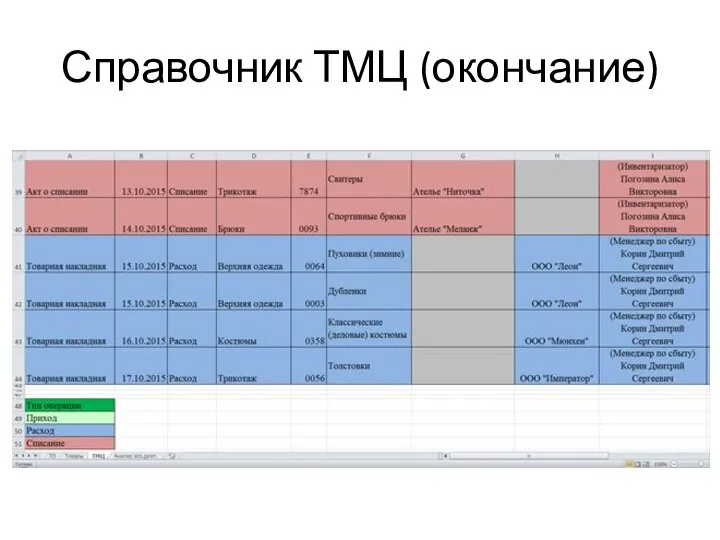 Справочник ТМЦ (окончание)