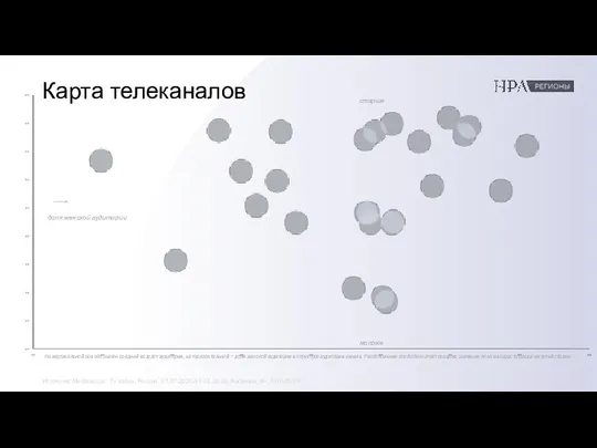 Карта телеканалов Источник: Mediascope: TV Index, Россия, 01.07.2020-31.12..2020, Audience, 4+, 5:00-29:00 На
