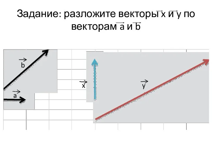 Задание: разложите векторы x и y по векторам a и b