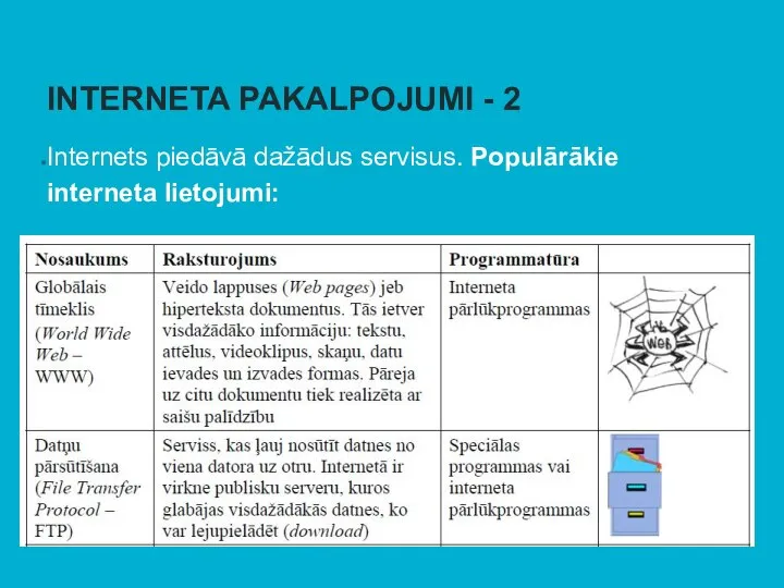 INTERNETA PAKALPOJUMI - 2 Internets piedāvā dažādus servisus. Populārākie interneta lietojumi: