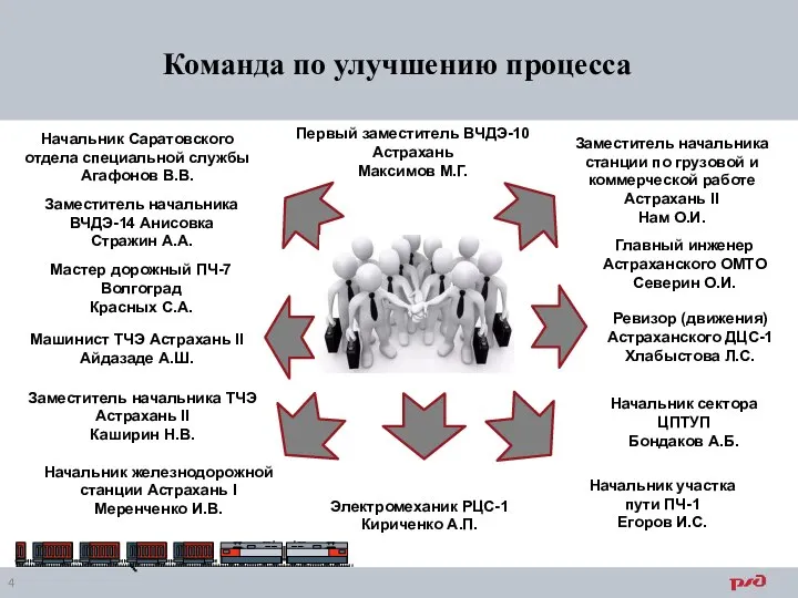 Начальник Саратовского отдела специальной службы Агафонов В.В. Команда по улучшению процесса Первый