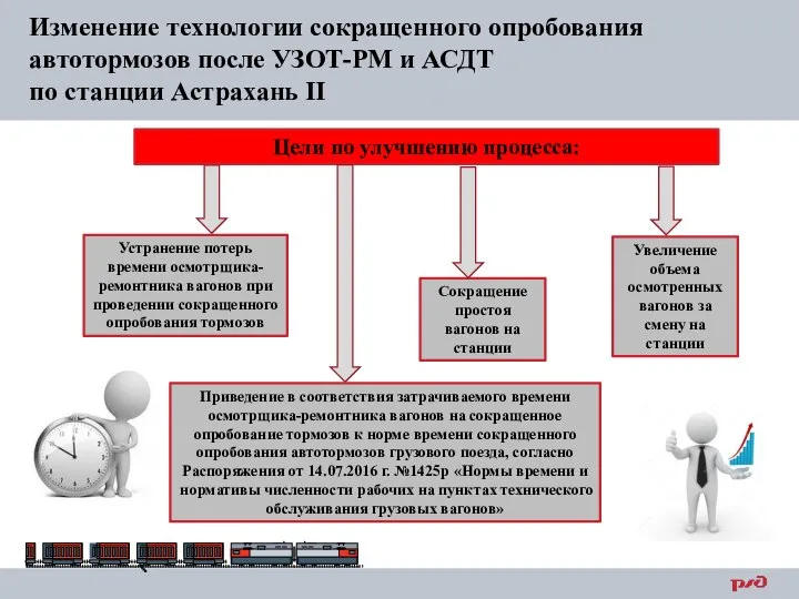 Изменение технологии сокращенного опробования автотормозов после УЗОТ-РМ и АСДТ по станции Астрахань