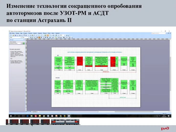 Изменение технологии сокращенного опробования автотормозов после УЗОТ-РМ и АСДТ по станции Астрахань II
