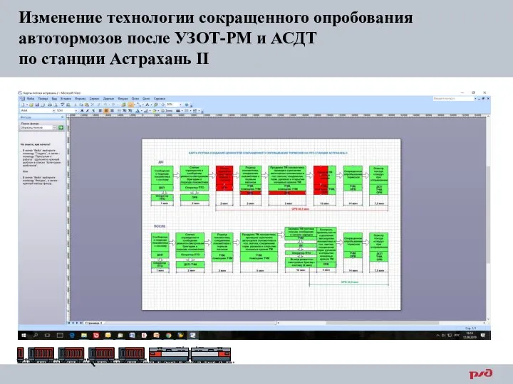 Изменение технологии сокращенного опробования автотормозов после УЗОТ-РМ и АСДТ по станции Астрахань II