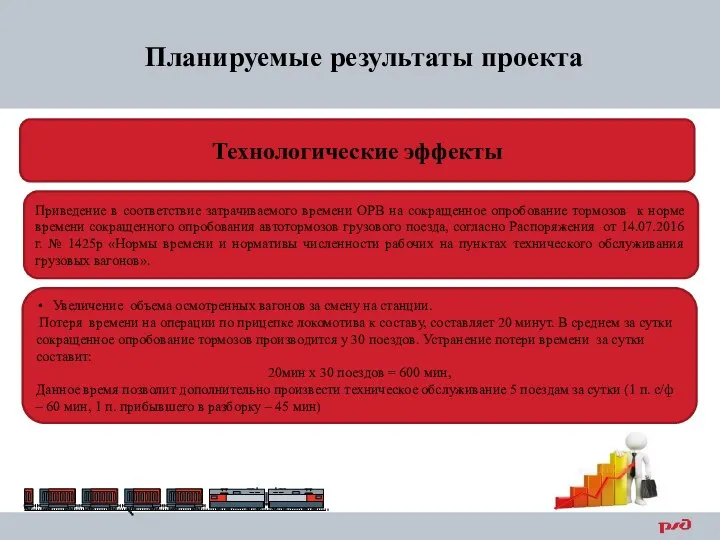 Планируемые результаты проекта Технологические эффекты Приведение в соответствие затрачиваемого времени ОРВ на