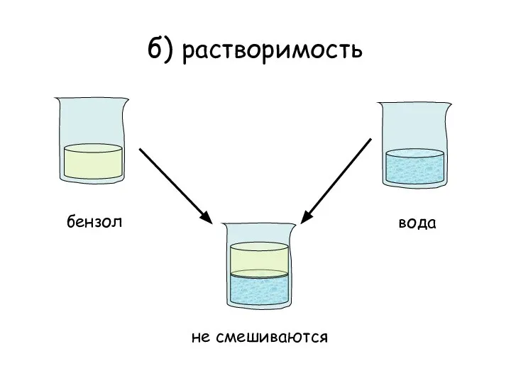 б) растворимость бензол вода не смешиваются