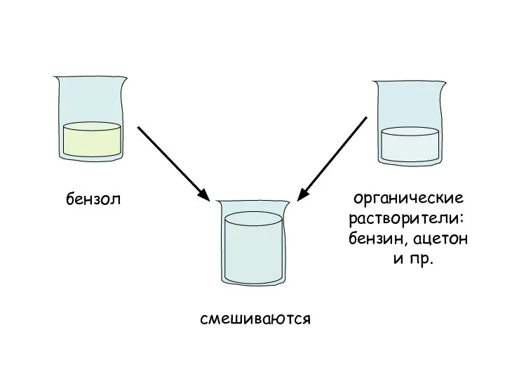 бензол органические растворители: бензин, ацетон и пр. смешиваются