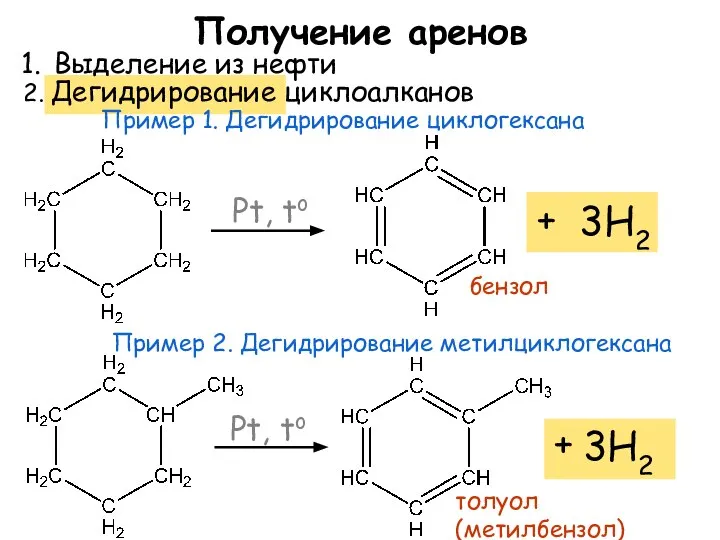 2. Дегидрирование циклоалканов Получение аренов Выделение из нефти + 3Н2 Pt, to
