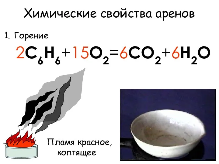 Химические свойства аренов Горение Пламя красное, коптящее 2C6H6+15O2=6CO2+6H2O