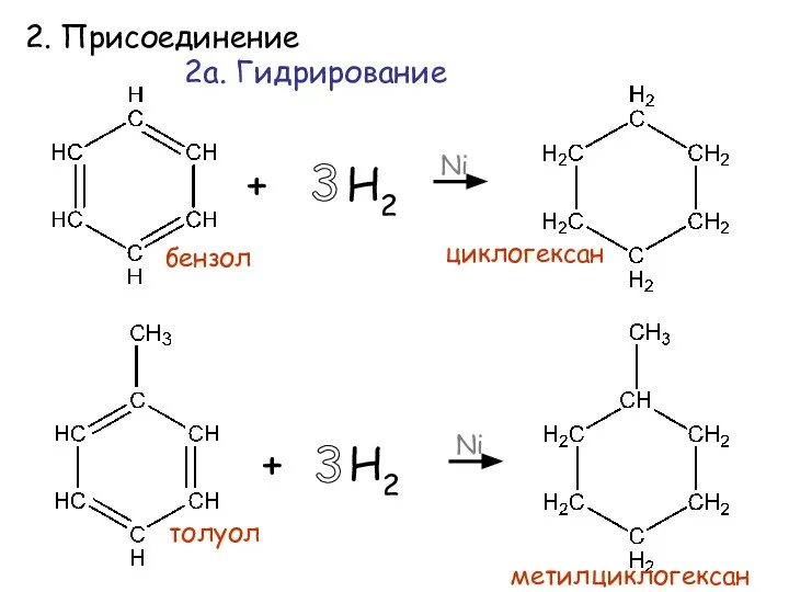2. Присоединение + Н2 Ni 2а. Гидрирование циклогексан толуол + Н2 Ni бензол метилциклогексан 3 3