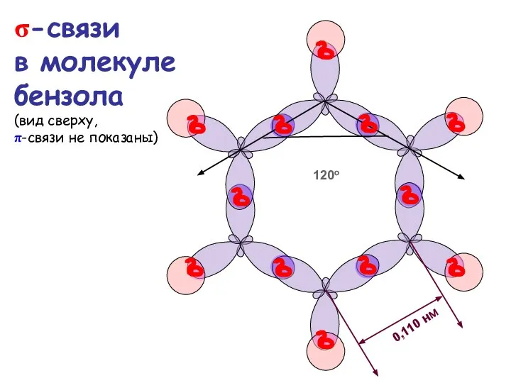 σ-связи в молекуле бензола (вид сверху, π-связи не показаны) 120о 0,110 нм