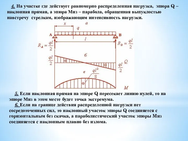 4. На участке где действует равномерно распределенная нагрузка, эпюра Q – наклонная