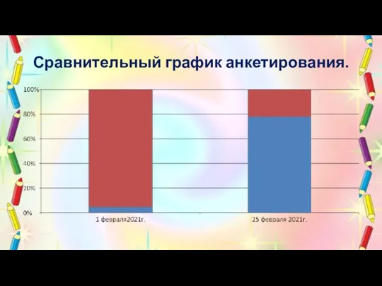 Сравнительный график анкетирования.