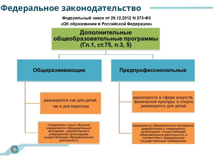 Федеральное законодательство