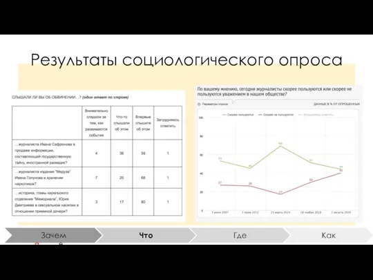 Результаты социологического опроса что как что как что как что как что