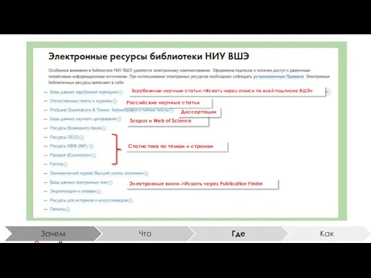 Статистика по темам и странам Scopus и Web of Science Диссертации Российские