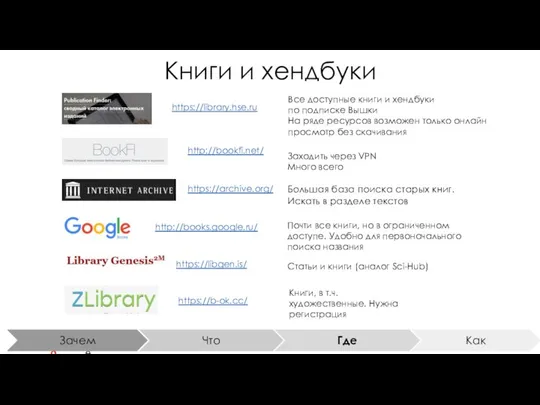 Книги и хендбуки Все доступные книги и хендбуки по подписке Вышки На