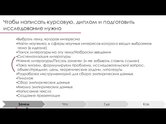 Выбрать тему, которая интересна Найти научника, в сферы научных интересов которого входит