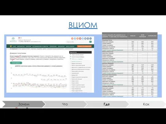 ВЦИОМ что как что как что как что как что как что