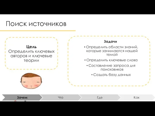 Поиск источников Задачи Определить области знаний, которые занимаются нашей темой Определить ключевые