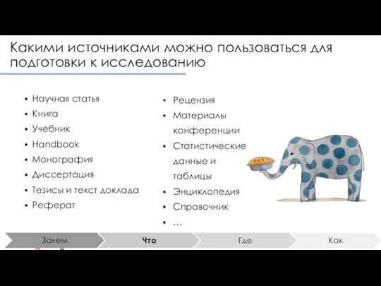 Какими источниками можно пользоваться для подготовки к исследованию Научная статья Книга Учебник