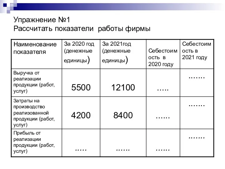 Упражнение №1 Рассчитать показатели работы фирмы