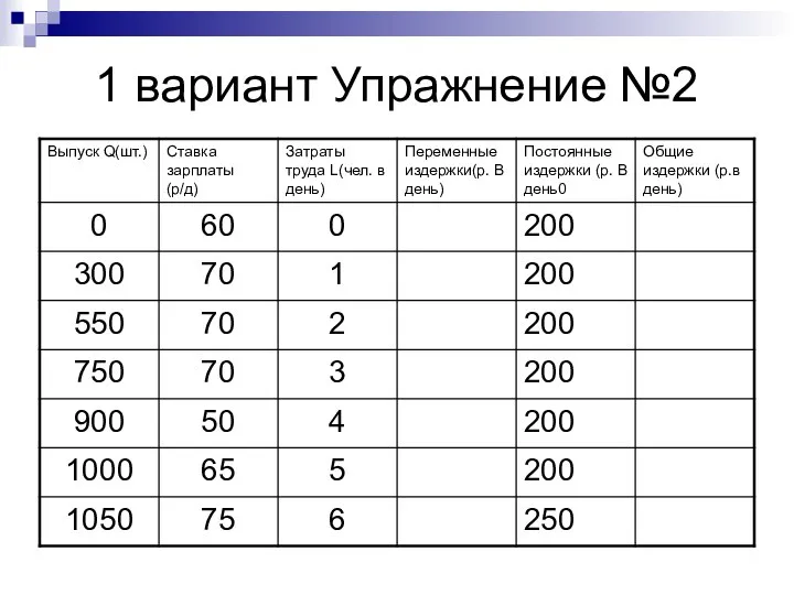 1 вариант Упражнение №2