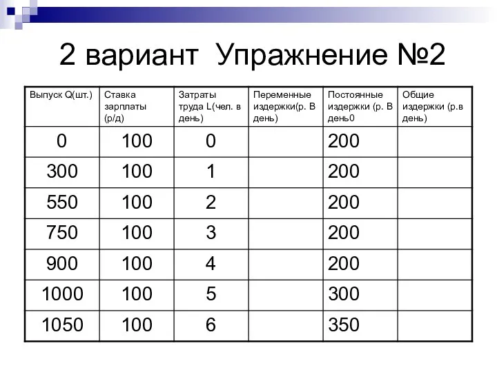 2 вариант Упражнение №2