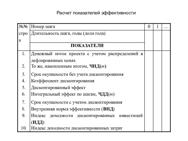 Расчет показателей эффективности