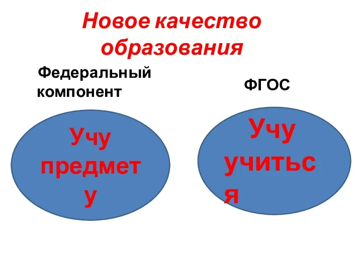 Новое качество образования Федеральный компонент ФГОС Учу учиться Учу предмету