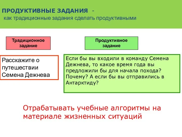 ПРОДУКТИВНЫЕ ЗАДАНИЯ - как традиционные задания сделать продуктивными Традиционное задание Продуктивное задание