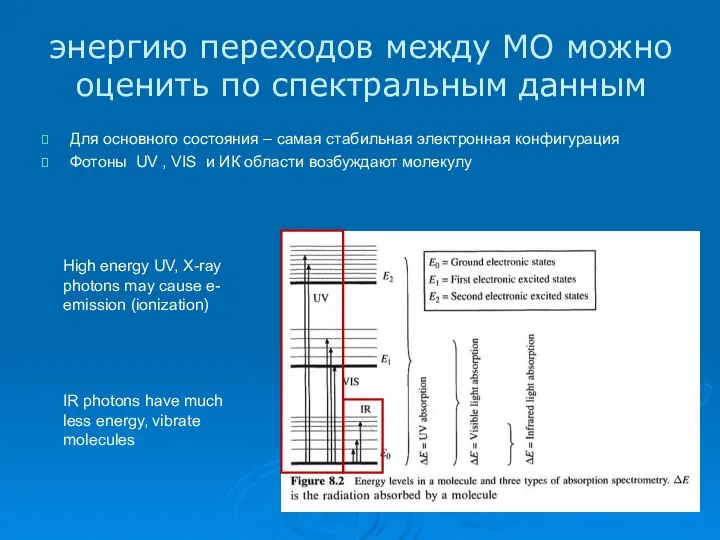 энергию переходов между МО можно оценить по спектральным данным Для основного состояния