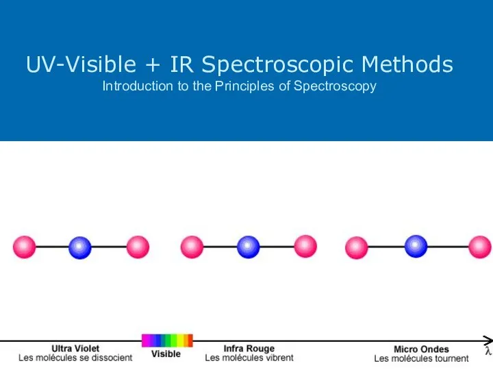 UV-Visible + IR Spectroscopic Methods Introduction to the Principles of Spectroscopy