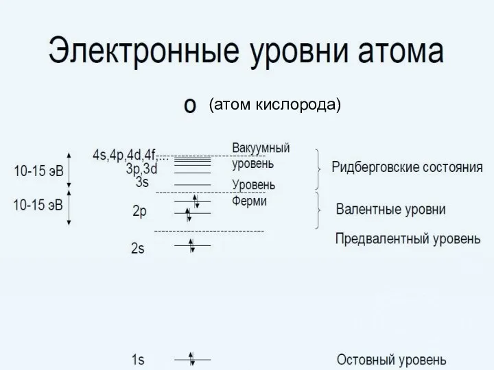 (атом кислорода)