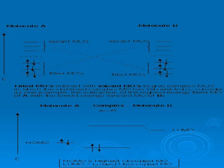 3. Inversion in an SN2 Reaction