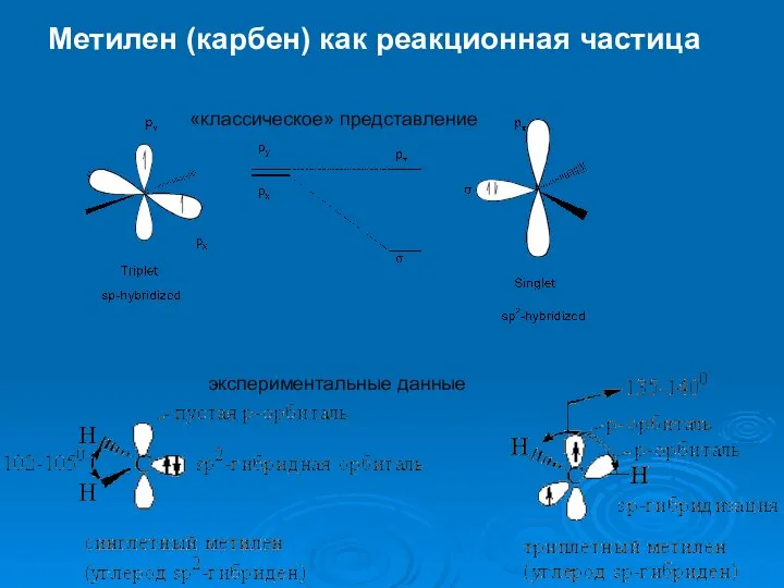 Метилен (карбен) как реакционная частица «классическое» представление экспериментальные данные