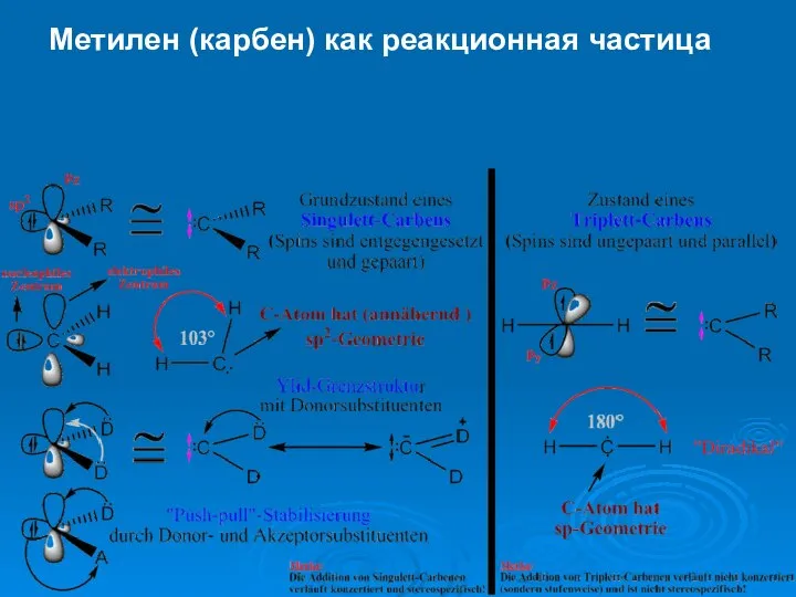 Метилен (карбен) как реакционная частица