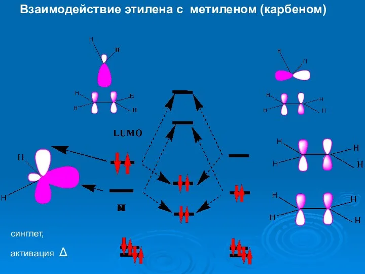 Взаимодействие этилена с метиленом (карбеном) синглет, активация Δ