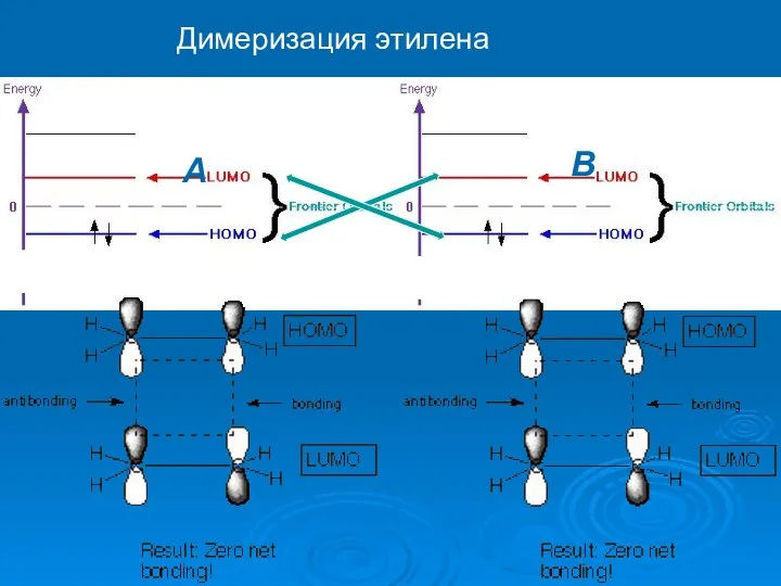 A B Димеризация этилена