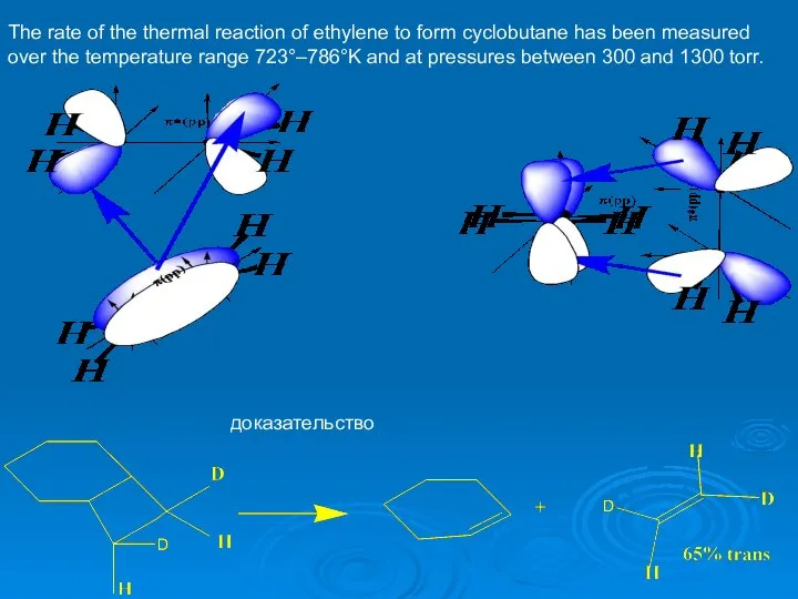 The rate of the thermal reaction of ethylene to form cyclobutane has