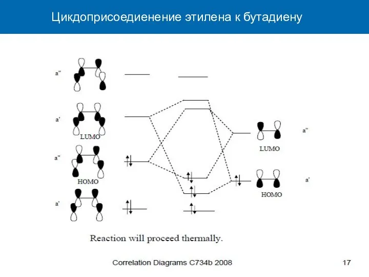 Цикдоприсоедиенение этилена к бутадиену