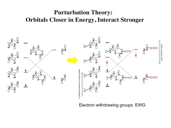 Electron withdrawing groups EWG