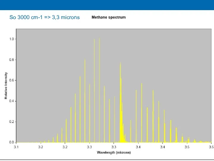 So 3000 cm-1 => 3,3 microns