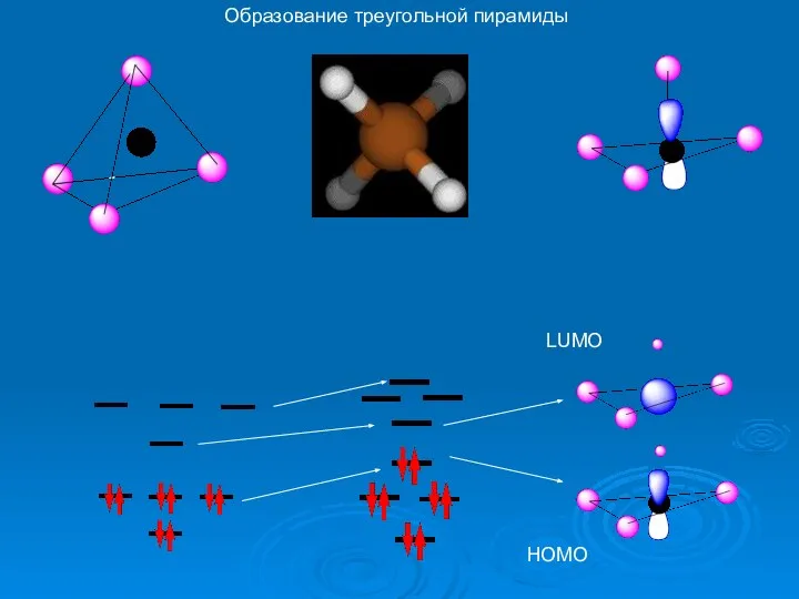 Образование треугольной пирамиды LUMO HOMO