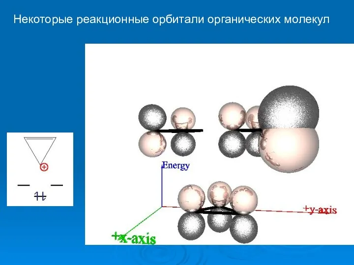 Некоторые реакционные орбитали органических молекул