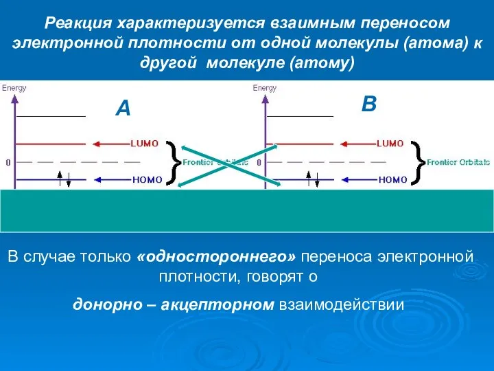 A B Реакция характеризуется взаимным переносом электронной плотности от одной молекулы (атома)