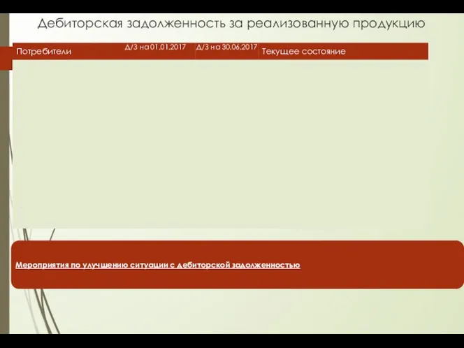 Дебиторская задолженность за реализованную продукцию Мероприятия по улучшению ситуации с дебиторской задолженностью