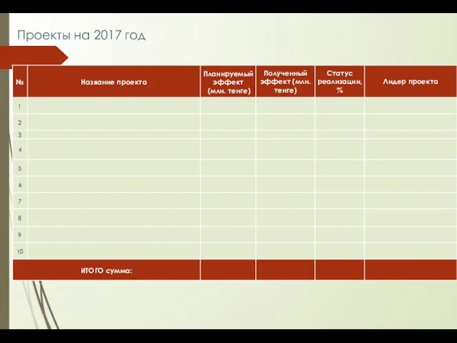 Проекты на 2017 год