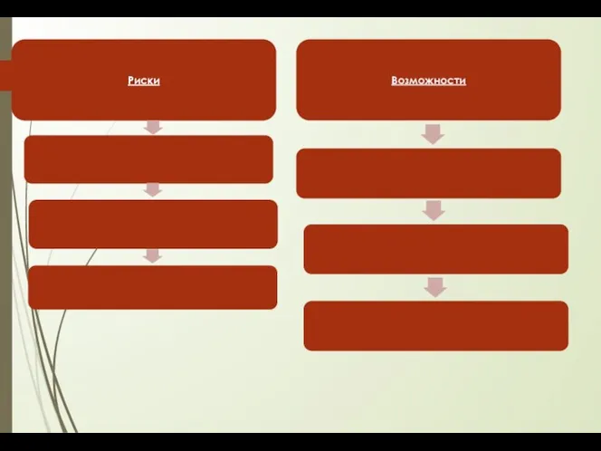 Риски Возможности