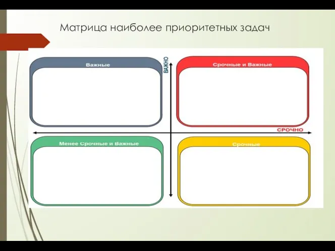 Матрица наиболее приоритетных задач